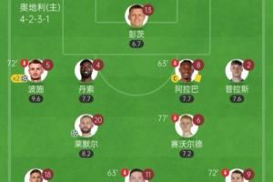 太狠了!世预赛奥地利10-0圣马力诺 首发11人除门将外均参与进球